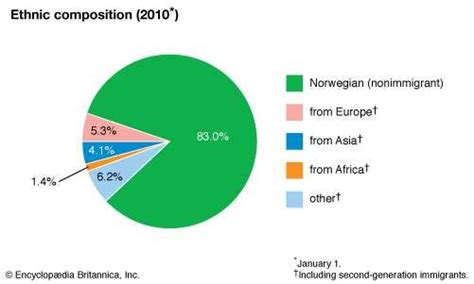 Norway - Climate | Britannica.com