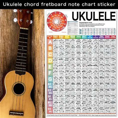 Ukulele Chord Chart An Educational Ukulele Chords Poster Temu