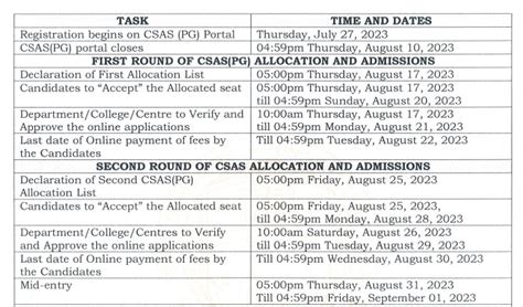 DU PG Admission 2023 Delhi University Admission Schedule Out Check