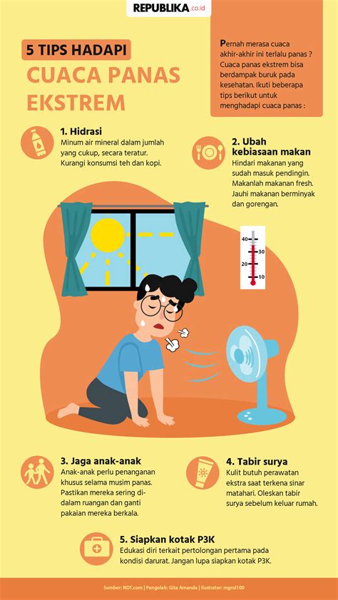 Tips Hadapi Cuaca Panas Ekstrem Republika Online