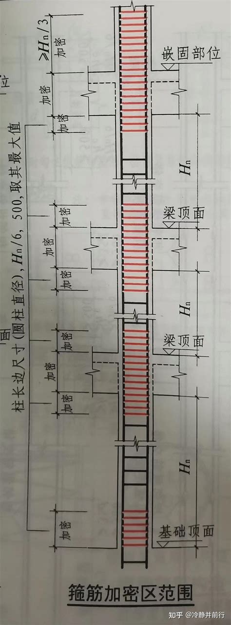 梁柱箍筋加密区范围计算 知乎