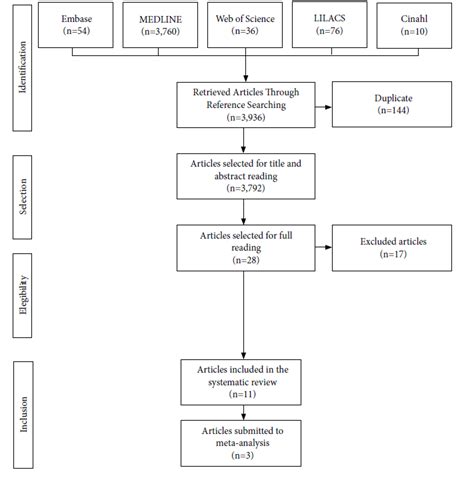 Scielo Brasil Environmental Factors Associated With Excessive