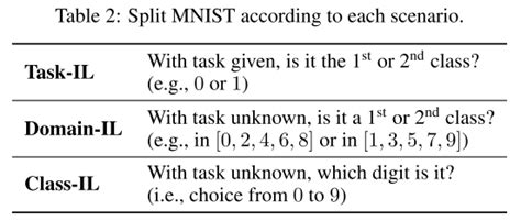 Three Scenarios For Continual Learning