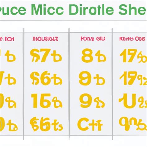 How Much Does a 10 Piece McNugget Cost? An In-Depth Look at Prices ...