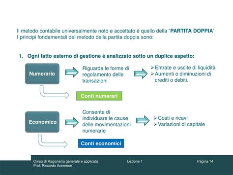 Ppt Corso Di Ragioneria Generale E Applicata Powerpoint Presentation