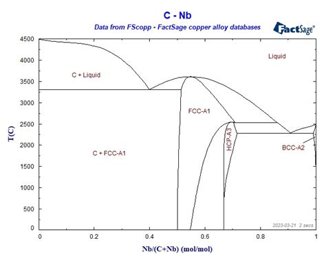 Phase Diagram Electric