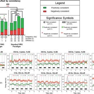 Integration of consistency and magnitude of the neuronal responses. (a ... 