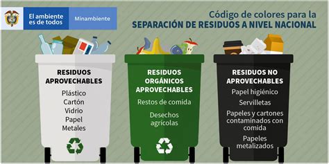 Gobierno Unifica El C Digo De Colores Para La Separaci N De Residuos En