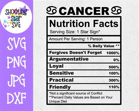 Cancer Zodiac Facts