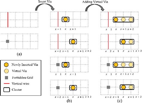 Figure 1 From Lamellar DSA Aware Detailed Routing Considering Double