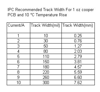 Pcb Track Width Considerations Based On Starting Current Draw