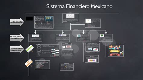 Sistema Financiero Mexicano By Enrique Molina On Prezi