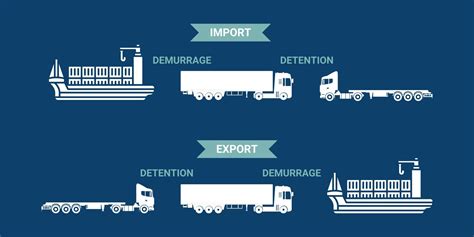 Understanding Detention And Demurrage In The Shipping Industry