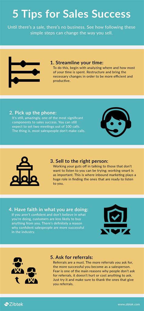 Practice the 5 Sales Training Tips for Sales Success | Sales training ... 