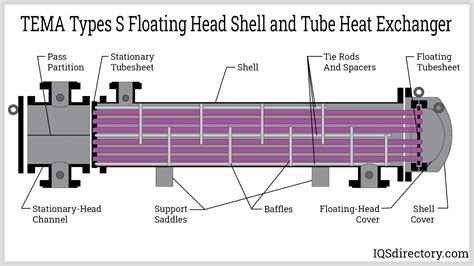 Floating Head Shell And Tube Heat Exchanger