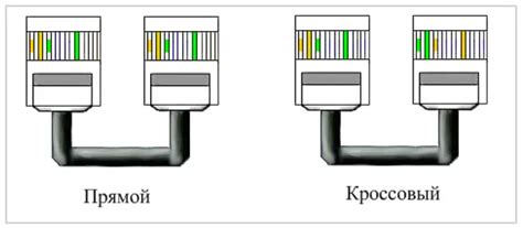 Распиновка розетки rj 45 для подключения кабеля витой пары по цветовой