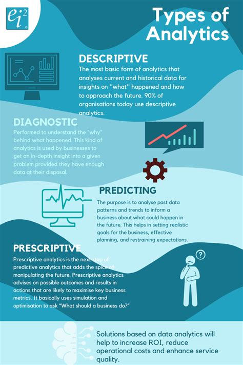 Types Of Analytics How To Choose The Right Data Analytics Consultancy