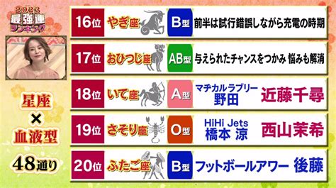 ダウンタウンdx！2024年『最強運ランキング』1位～48位 星座＆血液型の占い結果まとめ！