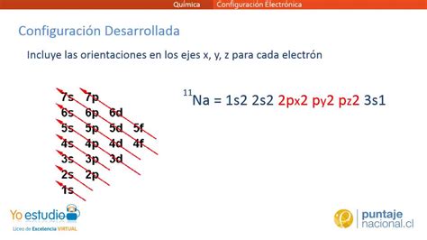 Tipos De Configuración Electrónica Youtube