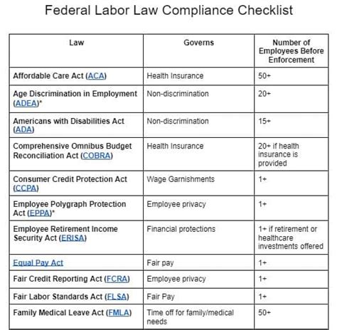 Federal And State Labor Laws Employers Need To Know In 2022