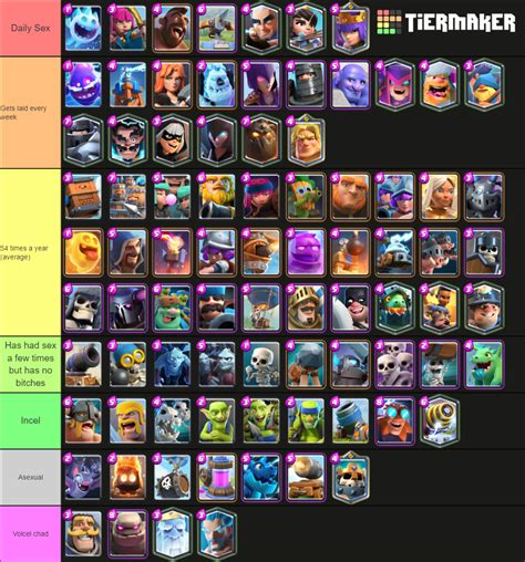 How Much Sex Clash Royale Characters Get Tier List Rclashroyalecirclejerk