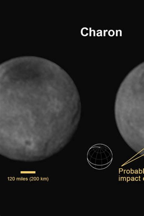 Pluto Compared To The Moon