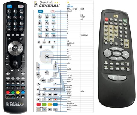 Remote Controls For HOME THEATRE JBL REMOTE CONTROL WORLD REMOTE