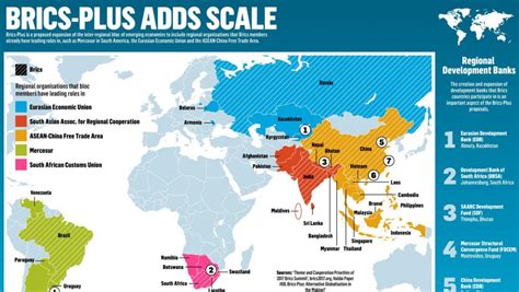 [burning Issue] Brics And Its Relevance In Todays World Civilsdaily