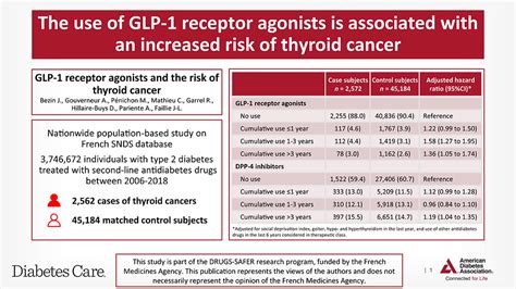 What's my risk? Wegovy and thyroid cancer