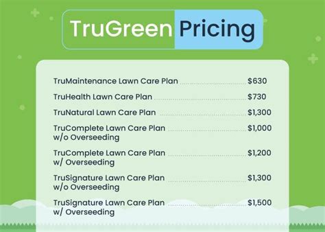 26 Trugreen Cost Calculator Cameliacora