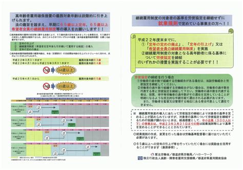 高年齢者雇用安定法の改正について 労務ドットコム