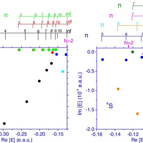 Resonances For A System Of Three Identical Fermions Total Spin 32 In