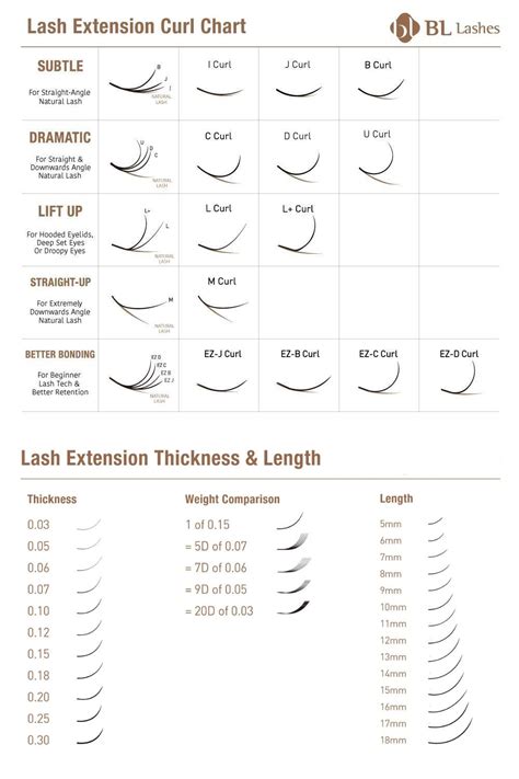 Eyelash Extension Chart Curl And Thickness Calculator Eyelash