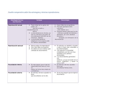 Tabla Tarea Cuadro Comparativo Sobre La T Cnica De Reproducci N