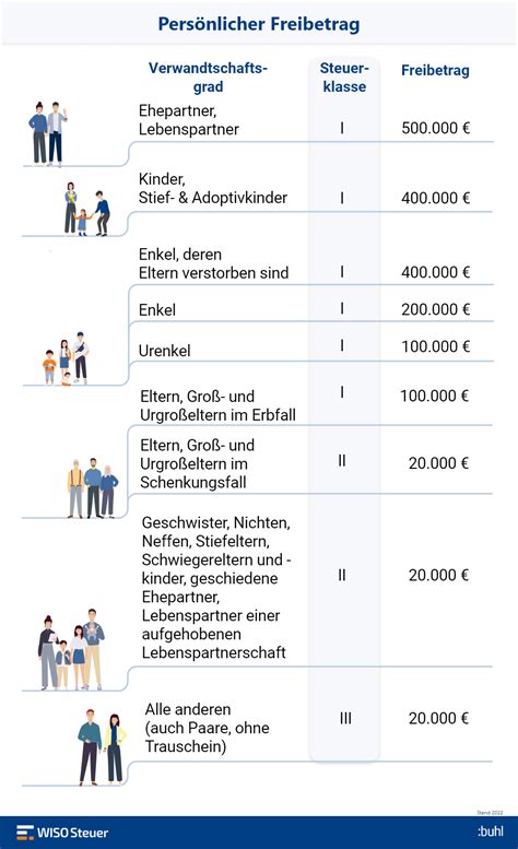 Erbschaftssteuer Das ist für Familien wichtig