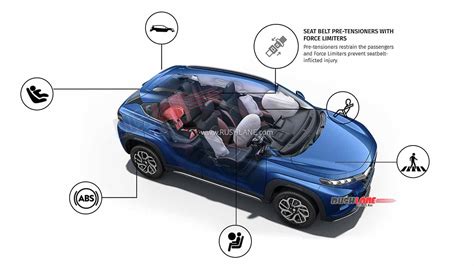 Maruti Fronx Crash Tested Safety Complies With International Standard