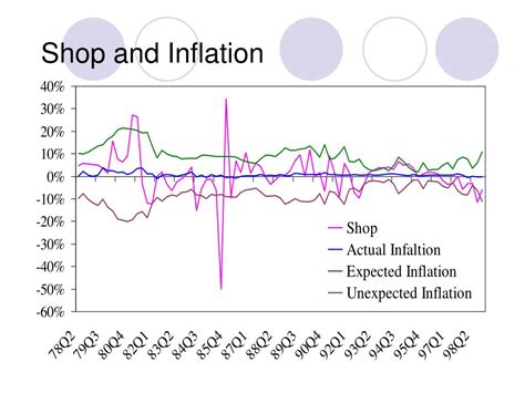 Ppt “is Property A Good Hedge Against Inflation Powerpoint