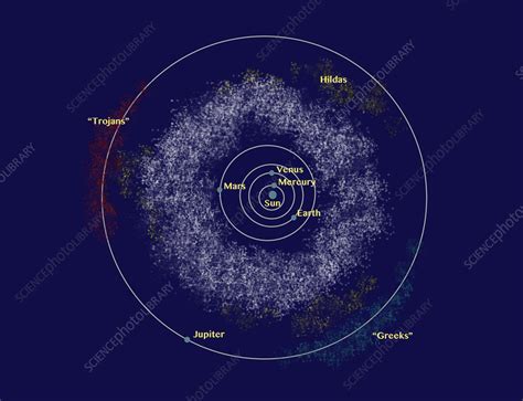 Astraea Asteroid Orbit