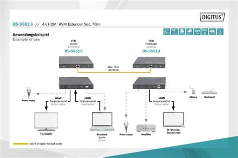 Digitus By Assmann Shop K Hdmi Kvm Extender Set M