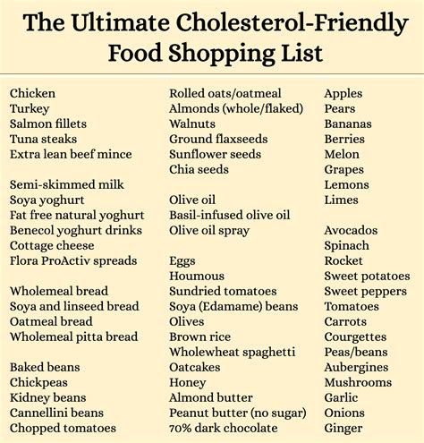 Cholesterol Food Chart 20 Free Pdf Printables Artofit