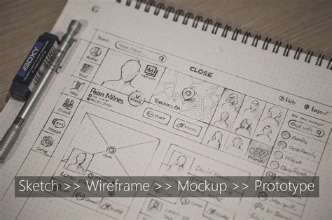 Phân Biệt Sketch Wireframe Mockup Và Prototype Thinhnotes