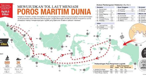 Perbedaan Ekonomi Maritim Dan Ekonomi Kelautan Homecare