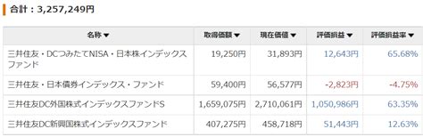 【2022年10月】総資産と老後資産の資産運用状況 これが我が家の生存戦略。