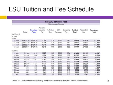 Revenue Generation Task Force Tuition And Required Fees