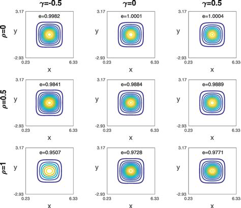 Perspective Chapter Lattice Solitons In A Nonlocal Nonlinear Medium