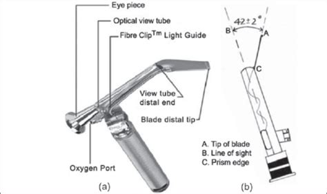 A Parts Of The Truview Laryngoscope B Line Diagram Open I