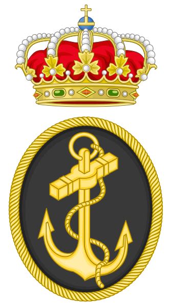 Fuerzas Armadas Espa Ola Armada