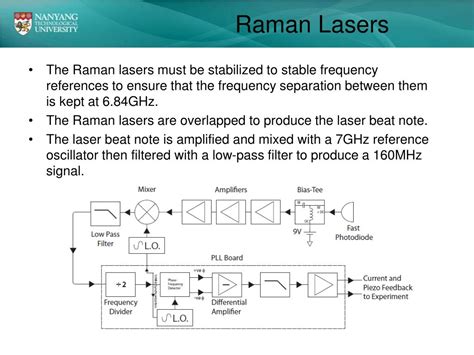 Ppt Laser System For Atom Interferometry Powerpoint Presentation