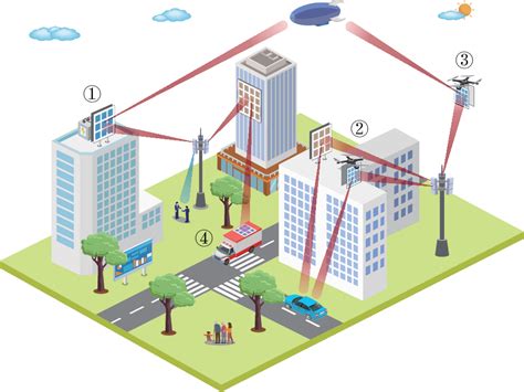 Integrated Sensing And Communication With Reconfigurable Intelligent