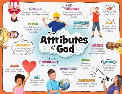 abc attributes  god poster